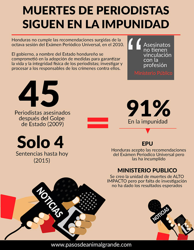 Infografia muerte de periodistas