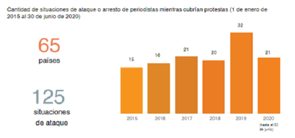 informe unesco