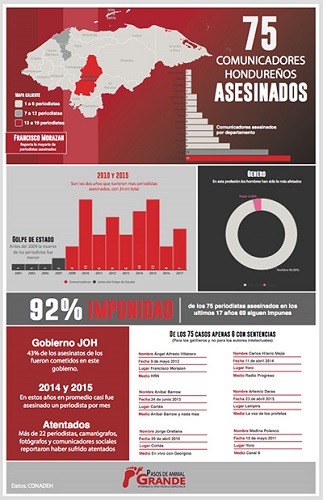 periodistas asesinados 2001 2017