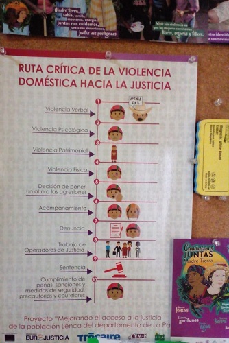 ruta critica